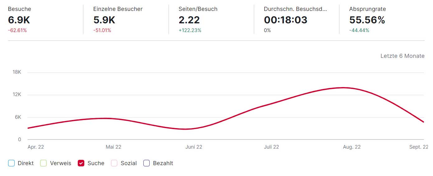 seo traffic