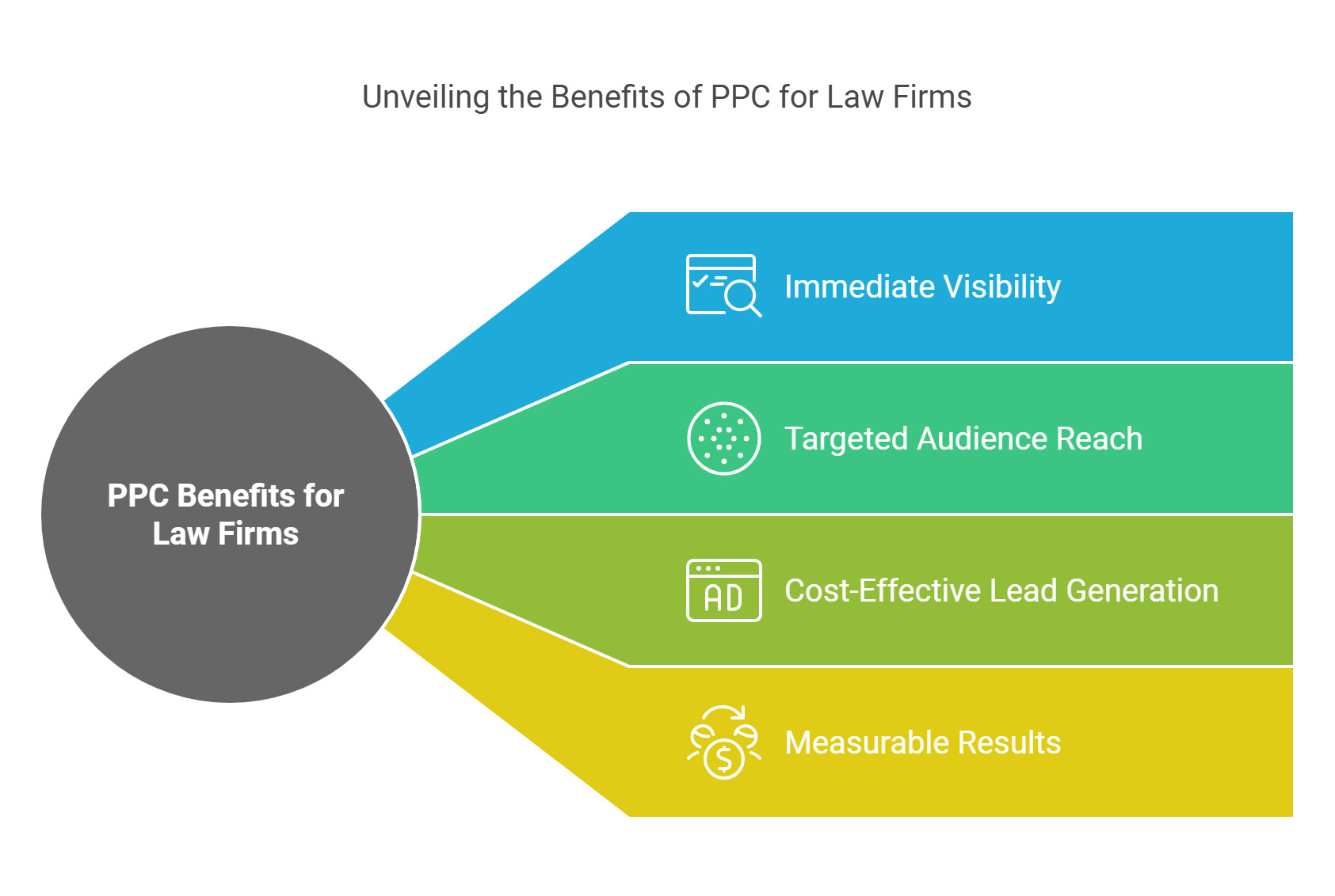 Why PPC Matters for Law Firms