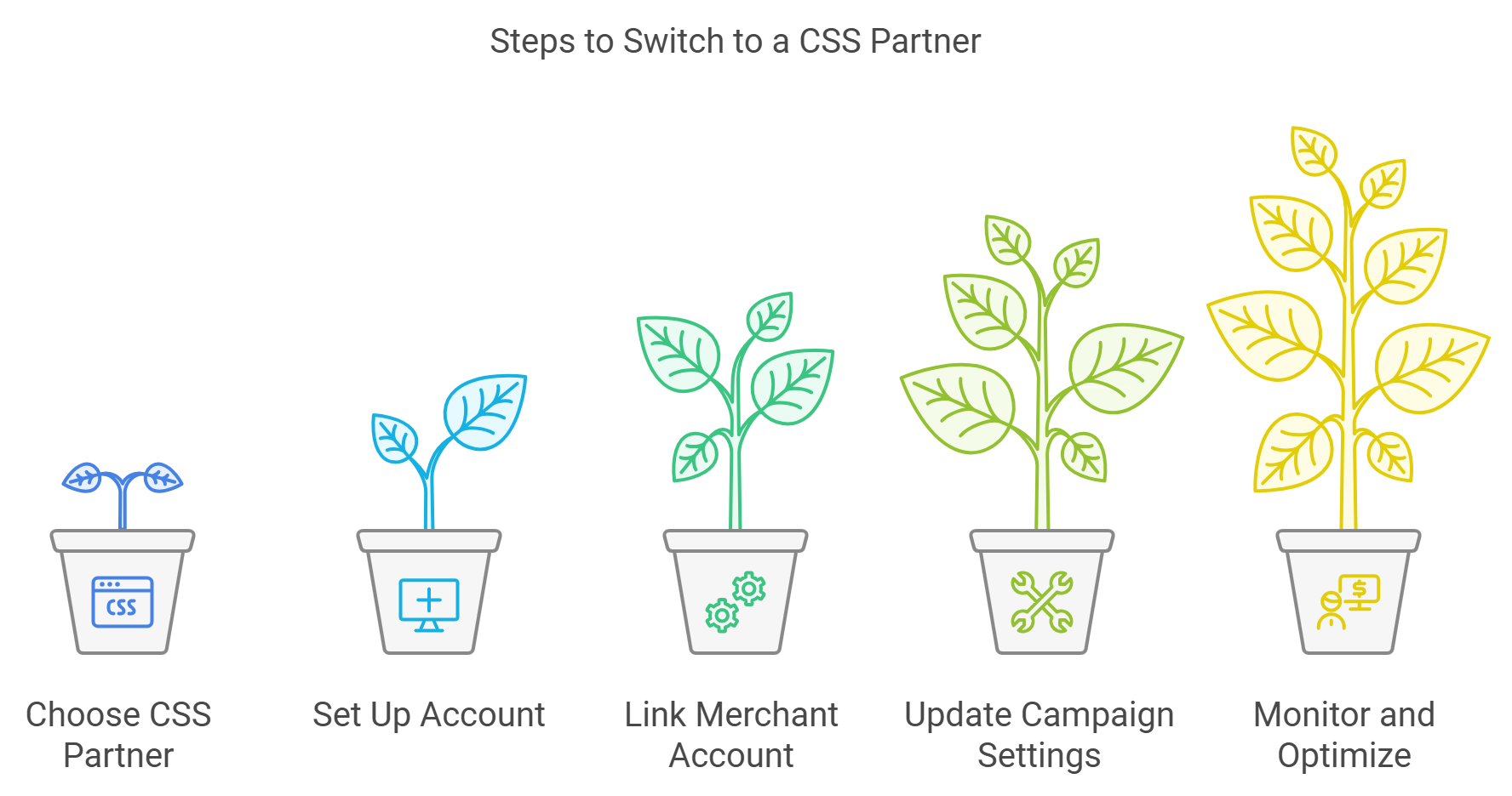 Switching CSS