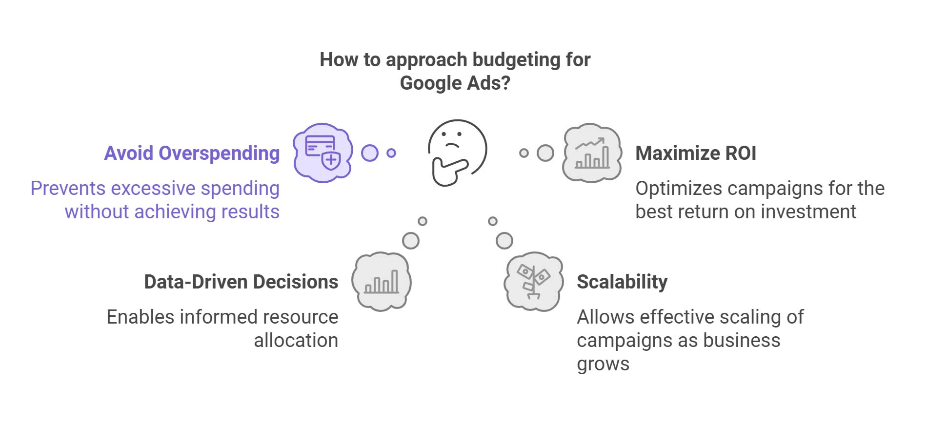 Why Budgeting is Crucial for Google Ads Success